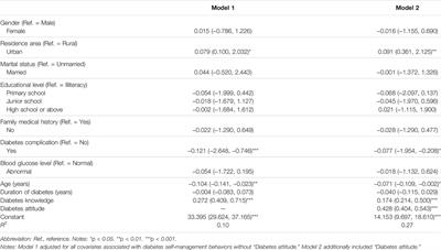 The Mediation Effect of Attitude on the Association Between Knowledge and Self-Management Behaviors in Chinese Patients With Diabetes